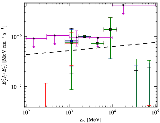 Spectra for 1FGL_J0357.1-4949