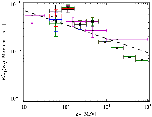 Spectra for 1FGL_J0359.5+5410