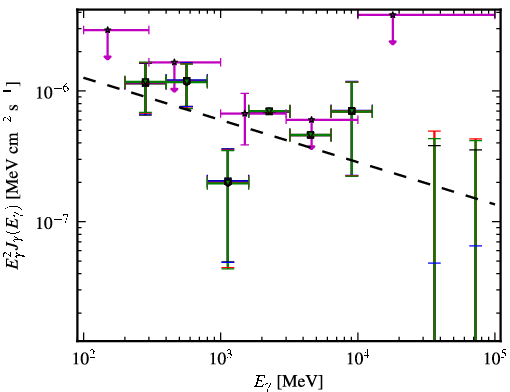 Spectra for 1FGL_J0402.1-2618
