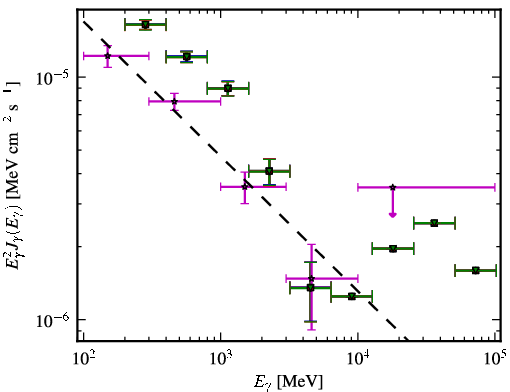 Spectra for 1FGL_J0403.9-3603
