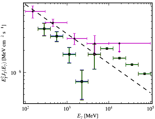 Spectra for 1FGL_J0407.4-3827