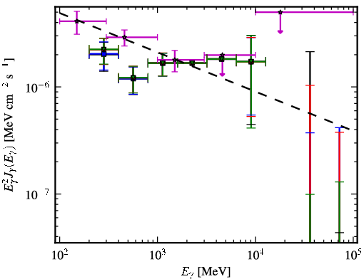 Spectra for 1FGL_J0416.5-1851