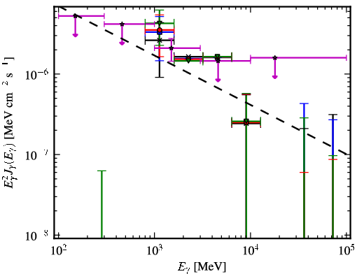 Spectra for 1FGL_J0419.0+3811