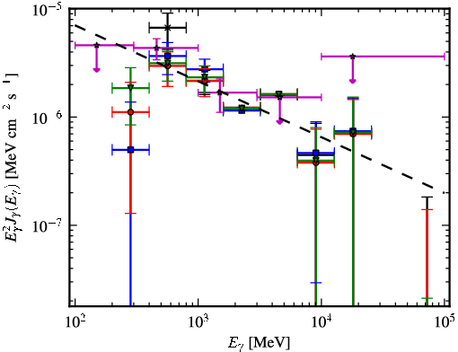 Spectra for 1FGL_J0430.3+3511c