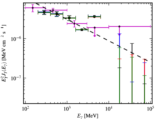 Spectra for 1FGL_J0437.2-4715