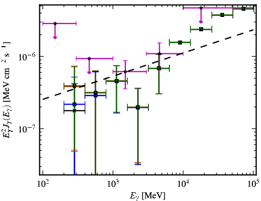 Spectra for 1FGL_J0439.8-1857