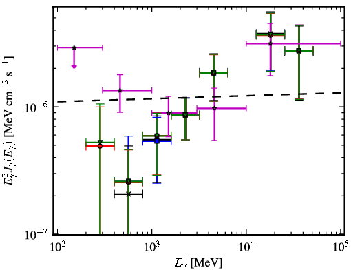 Spectra for 1FGL_J0448.5-1633