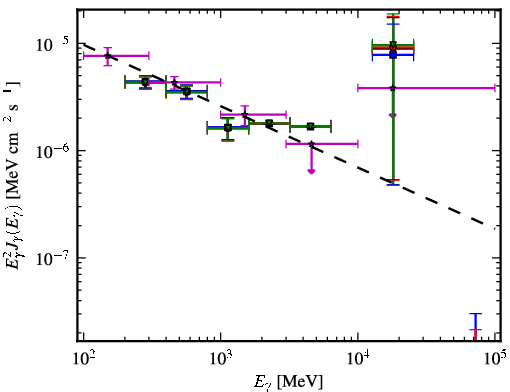 Spectra for 1FGL_J0455.6-4618
