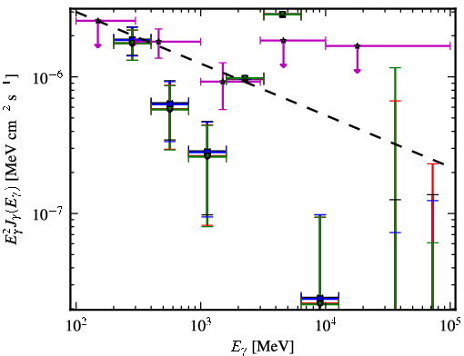 Spectra for 1FGL_J0456.4-3132