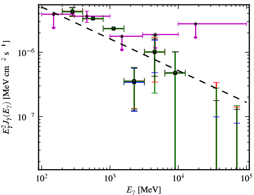 Spectra for 1FGL_J0459.7-6921