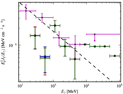 Spectra for 1FGL_J0501.0-0200