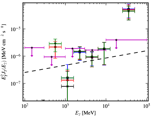 Spectra for 1FGL_J0505.9+6121