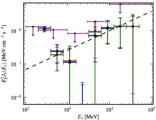 Spectra for 1FGL_J0506.9-5435