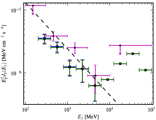 Spectra for 1FGL_J0507.3-6103