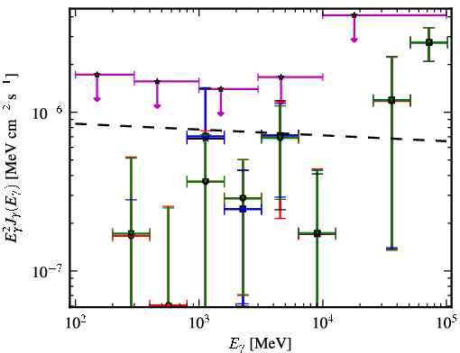 Spectra for 1FGL_J0515.2+7355