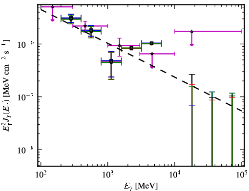 Spectra for 1FGL_J0515.6-4404