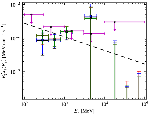 Spectra for 1FGL_J0517.6-1737