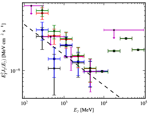 Spectra for 1FGL_J0524.1+2842