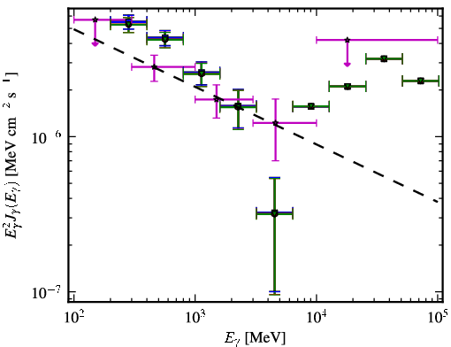 Spectra for 1FGL_J0526.3-4829