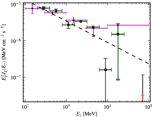 Spectra for 1FGL_J0531.3-6716