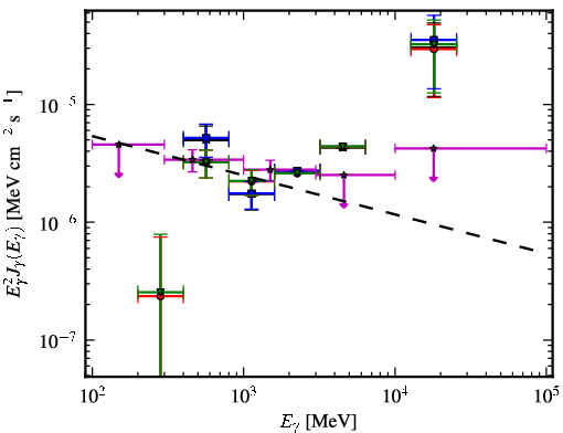 Spectra for 1FGL_J0533.0-8324