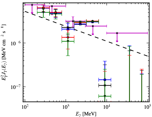 Spectra for 1FGL_J0536.2-0607c