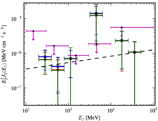 Spectra for 1FGL_J0537.7-5717