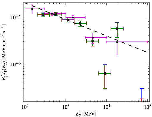 Spectra for 1FGL_J0538.9-6914