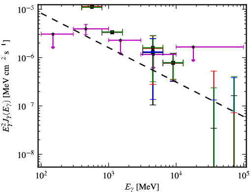 Spectra for 1FGL_J0551.6+0449c