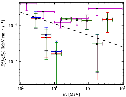 Spectra for 1FGL_J0557.6-3831