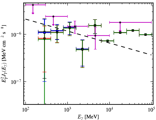 Spectra for 1FGL_J0603.0-4012