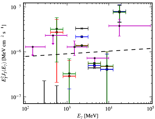 Spectra for 1FGL_J0605.1+0005