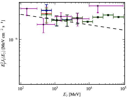 Spectra for 1FGL_J0607.2+4739