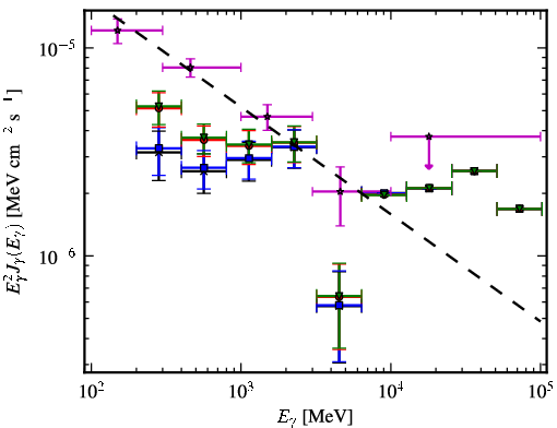 Spectra for 1FGL_J0608.0-1521