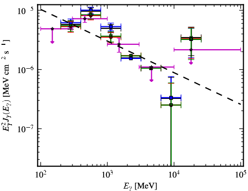 Spectra for 1FGL_J0608.1-0630c