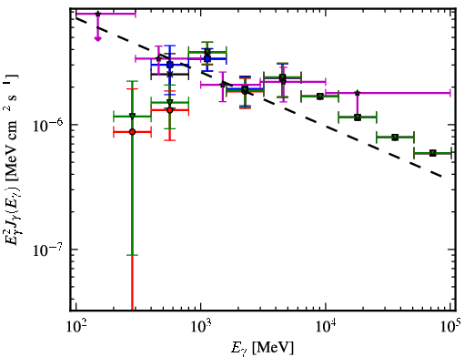 Spectra for 1FGL_J0608.2-0837