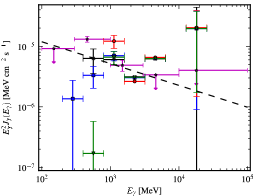 Spectra for 1FGL_J0608.3+2038c