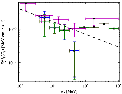 Spectra for 1FGL_J0610.7-2059