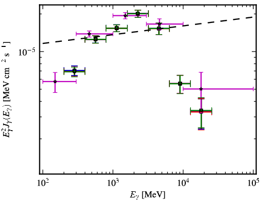 Spectra for 1FGL_J0614.1-3328