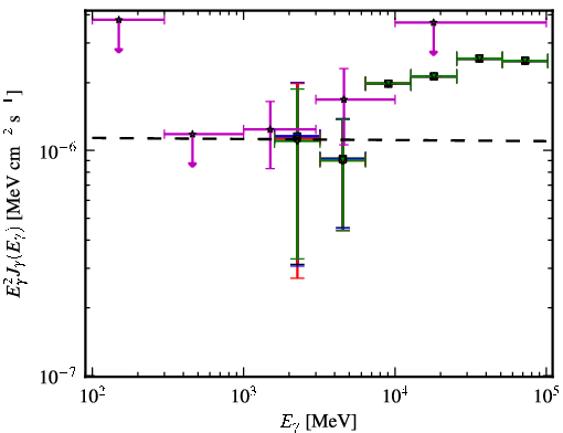 Spectra for 1FGL_J0622.3-2604