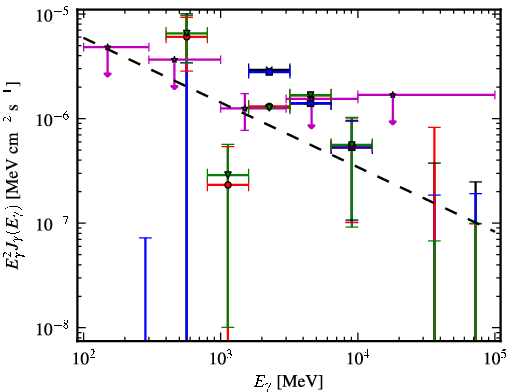 Spectra for 1FGL_J0625.9-0613