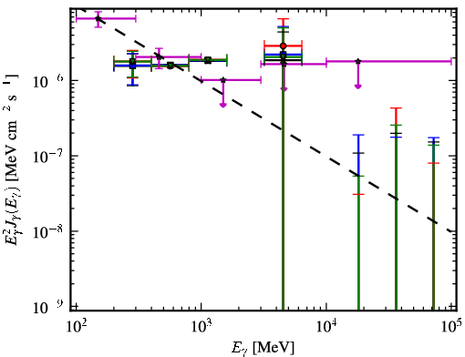 Spectra for 1FGL_J0625.9-5430