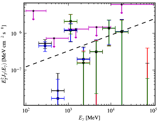 Spectra for 1FGL_J0626.6-4254