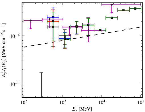 Spectra for 1FGL_J0627.3-3530