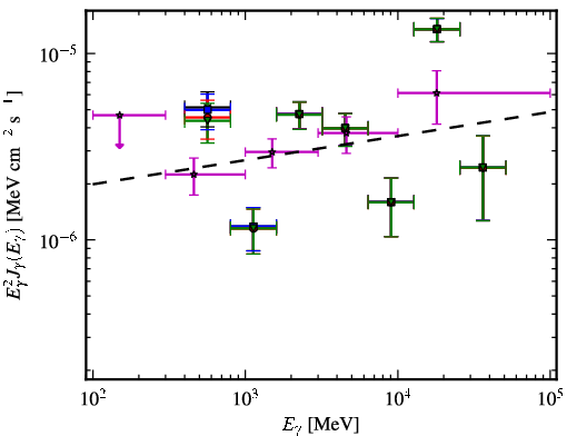 Spectra for 1FGL_J0630.9-2406