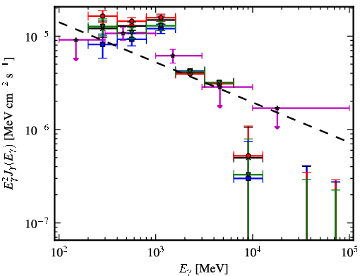 Spectra for 1FGL_J0634.3+0402c