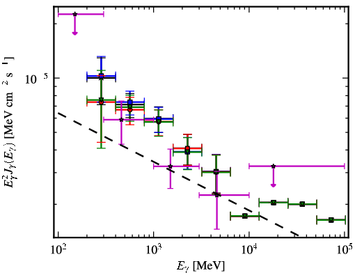 Spectra for 1FGL_J0636.0+0458c