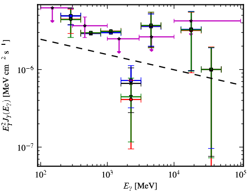 Spectra for 1FGL_J0641.5+1023c