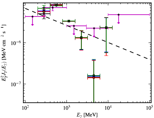 Spectra for 1FGL_J0647.3+0031
