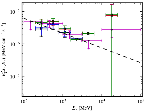 Spectra for 1FGL_J0650.6-1635